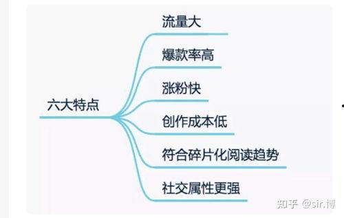 微头条作者赚钱吗,他们是如何赚钱的？
