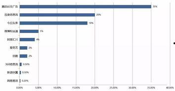 头条属于腾讯免流范围吗,头条是否在列？
