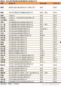 明星持有的股票,揭秘明星持股背后的投资秘密