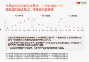 今日头条问卷怎么调查好,高效调查方法与技巧解析