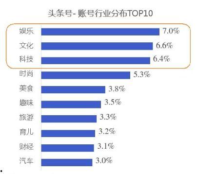 自媒体冷思考头条号,如何打造爆款内容，实现流量与收益双丰收